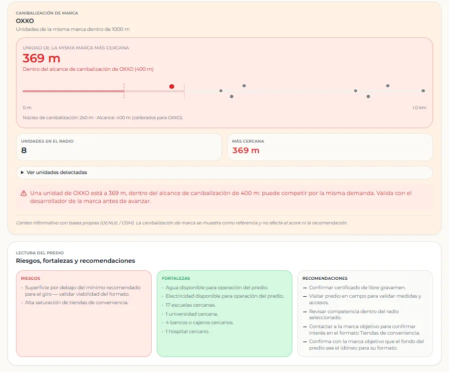 Canibalización de marca (OXXO): unidad más cercana, alcance de canibalización, riesgos y recomendaciones