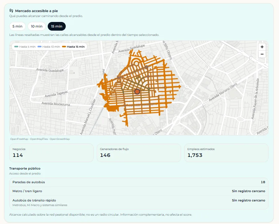 Mercado accesible a pie: alcance peatonal a 5, 10 y 15 minutos