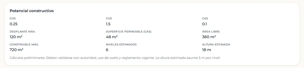 Potencial constructivo en Lantivo: COS/CUS/CAS, desplante, construible, niveles y altura estimada
